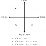 自分が楽にできることを探すのが幸せへの鍵