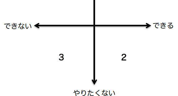 自分が楽にできることを探すのが幸せへの鍵